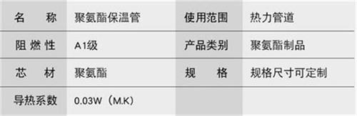 吐鲁番热力聚氨酯保温管加工产品参数