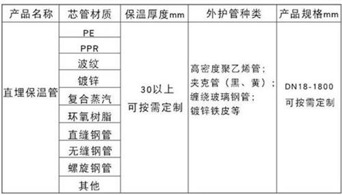 吐鲁番聚氨酯直埋保温管厂家产品材质